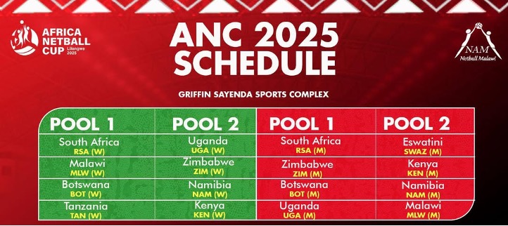 Netball : le Malawi fin prêt pour accueillir la Coupe d’Afrique 2025